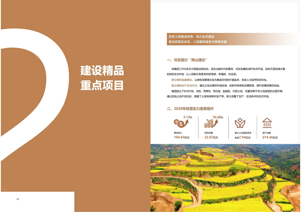 陕西省腾博汇游戏官网工程建设集团2020年度社会责任报告 (终）_06.png