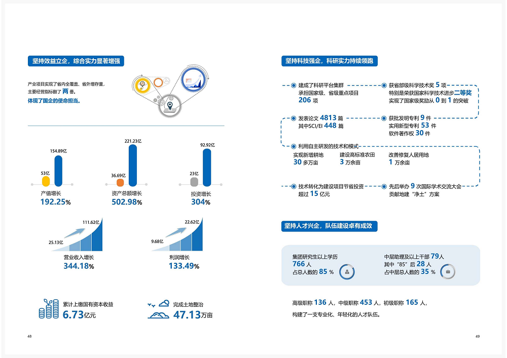 陕西省腾博汇游戏官网工程建设集团2020年度社会责任报告 (终）_25.png