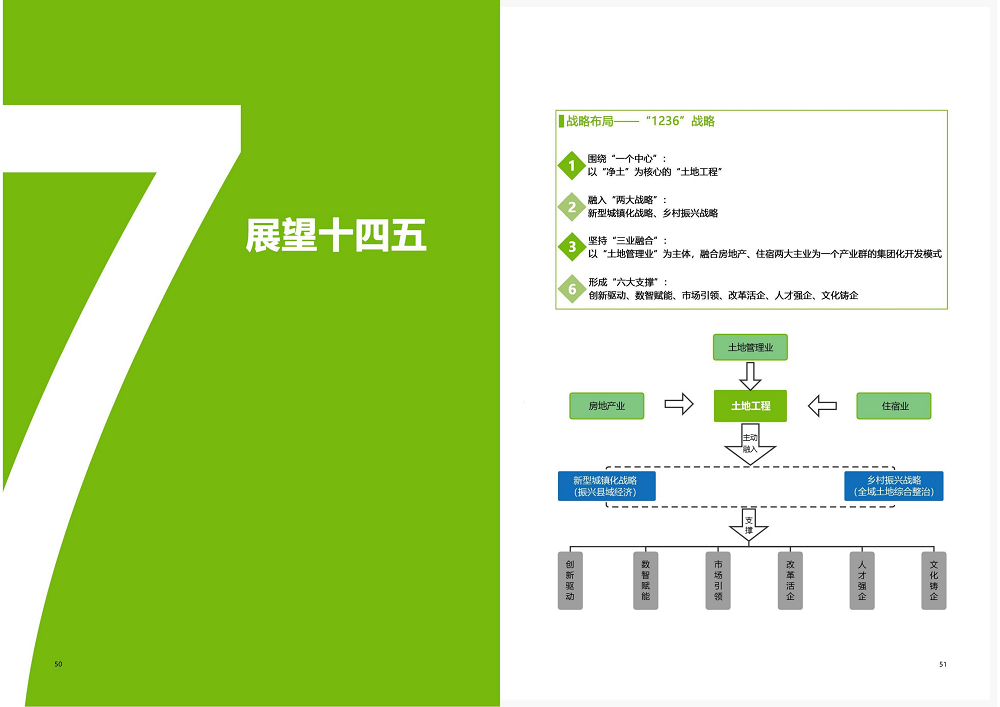 陕西省腾博汇游戏官网工程建设集团2020年度社会责任报告 (终）_26.png