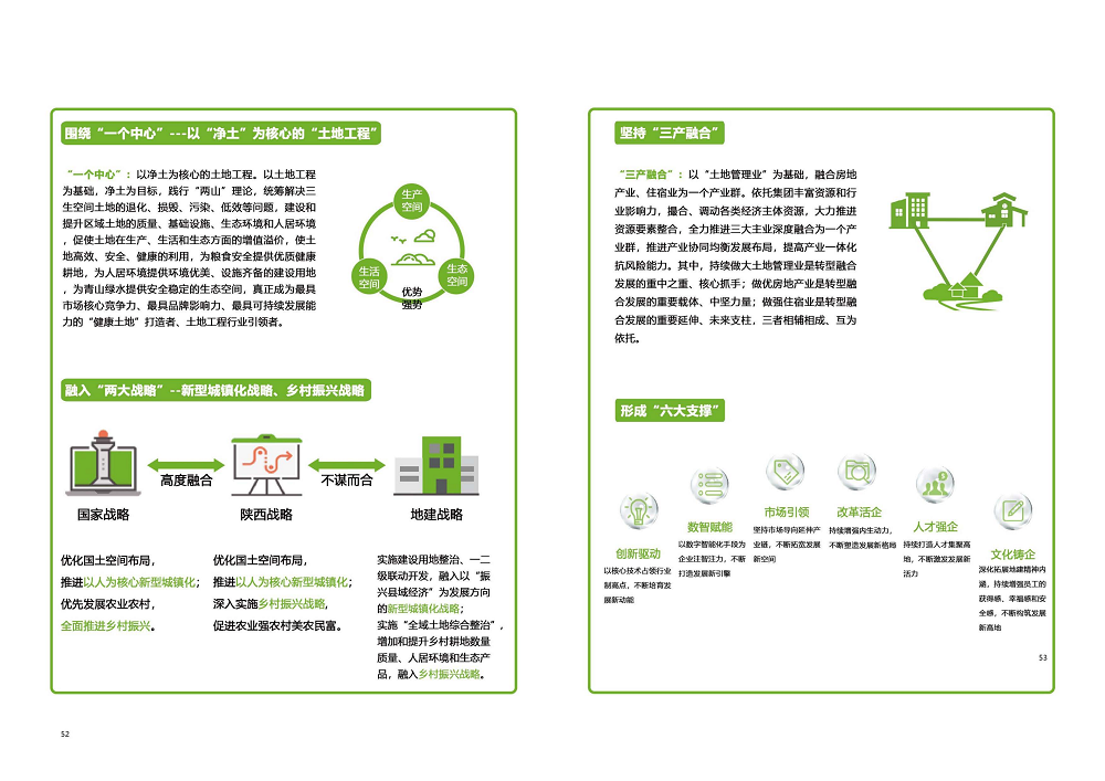 陕西省腾博汇游戏官网工程建设集团2020年度社会责任报告 (终）_27.png